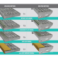 Precio de las pisadas de escalera de rejilla de acero galvanizado de metal